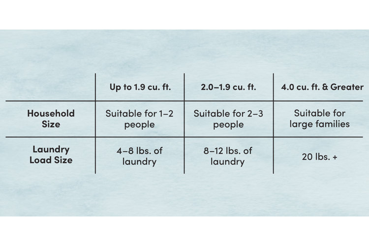 How to Choose the Best Washing Machine Wayfair